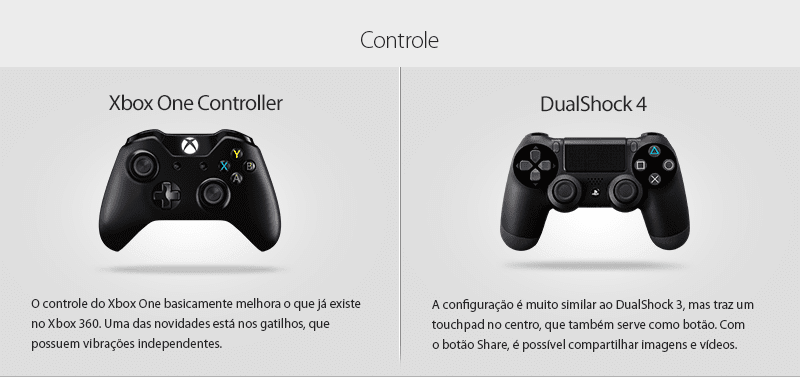 Xbox One ou PlayStation 4? Tire suas dúvidas e compre o seu 7 Xbox One vs PlayStation 4