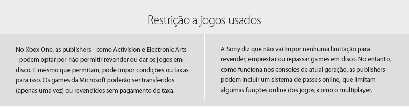 Xbox One vs PlayStation 4