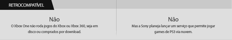 Xbox One vs PlayStation 4