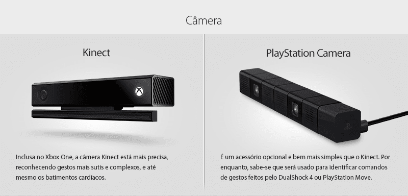 Xbox One vs PlayStation 4