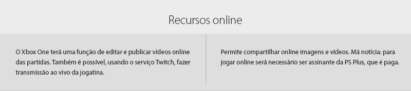 Xbox One vs PlayStation 4