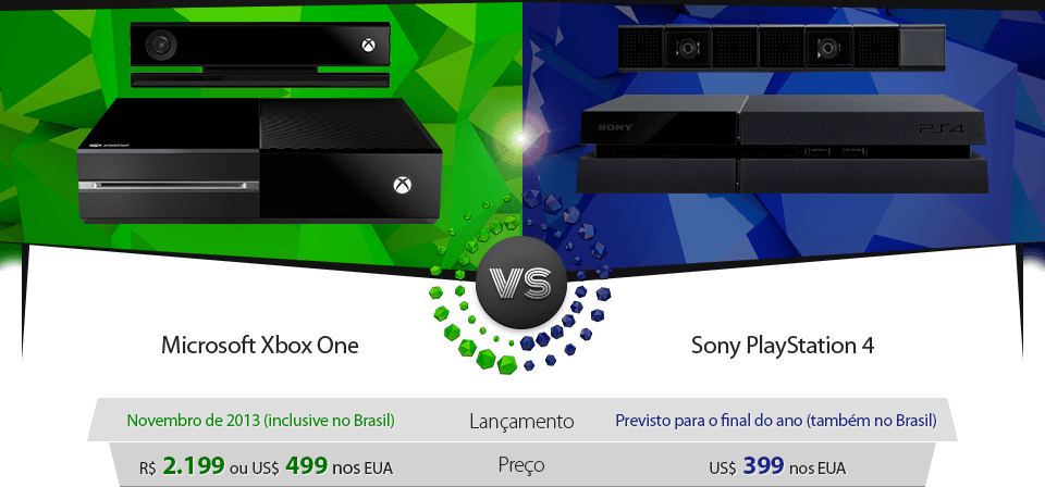 Xbox One ou PlayStation 4? Tire suas dúvidas e compre o seu 1 Xbox One vs PlayStation 4
