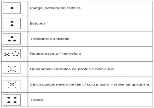 Tatuagens de Bandidos, saiba o significado delas 13 Tatuagens de presos e seus significados