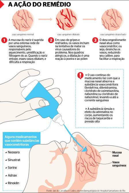 Neosoro - Vicia ou não ? Somente com receita ? 2 neosoro