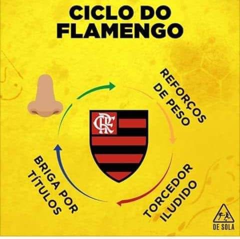 CICLO DO FLAMENGO