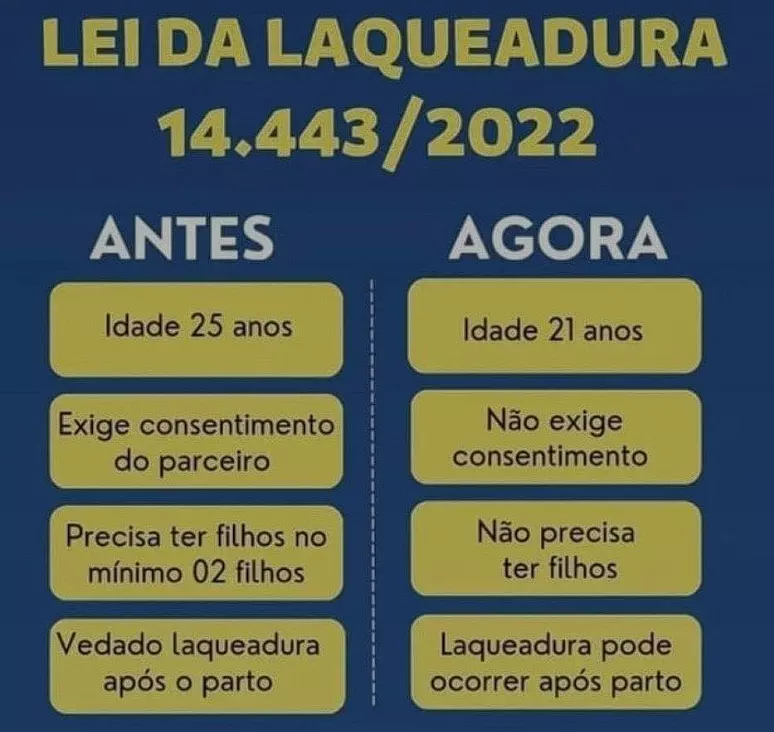 laqueadrua e vasequitomia laqueadrua e vasequitomia