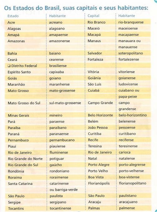 Estados do Brasil e habitantes Estados do Brasil e habitantes