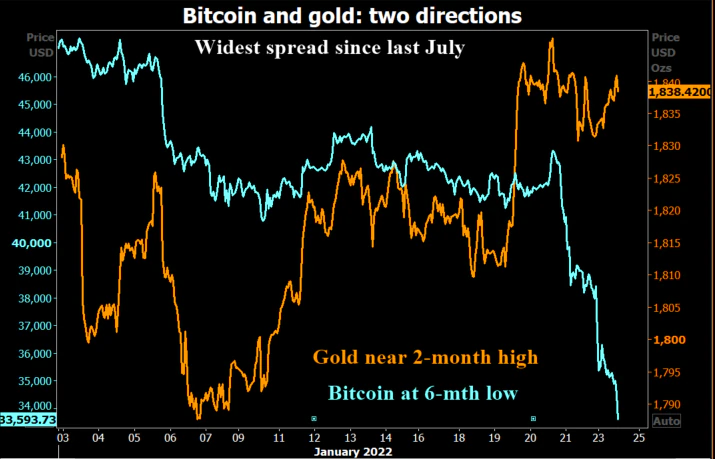 Bitcoin ouro Bitcoin ouro