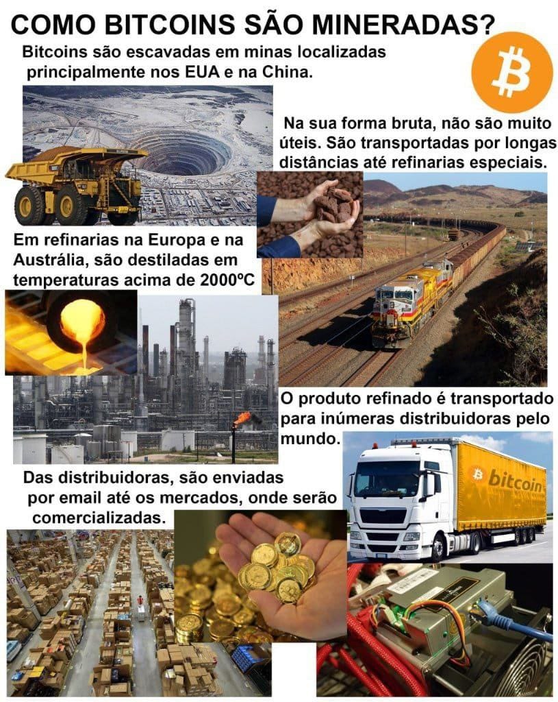 Como bitcoins sao mineiradas Como bitcoins sao mineiradas