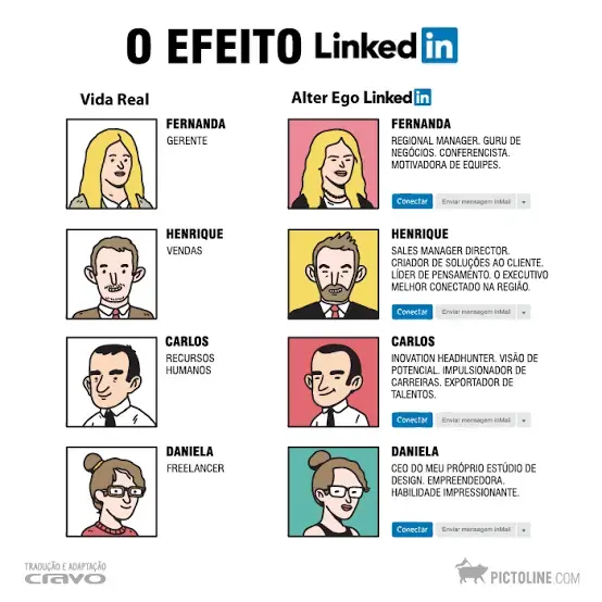 O efeito LInkedin