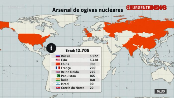 Em uma guerra nuclear qual país seria o mais poderoso? 3 Ogivas segundo o G1