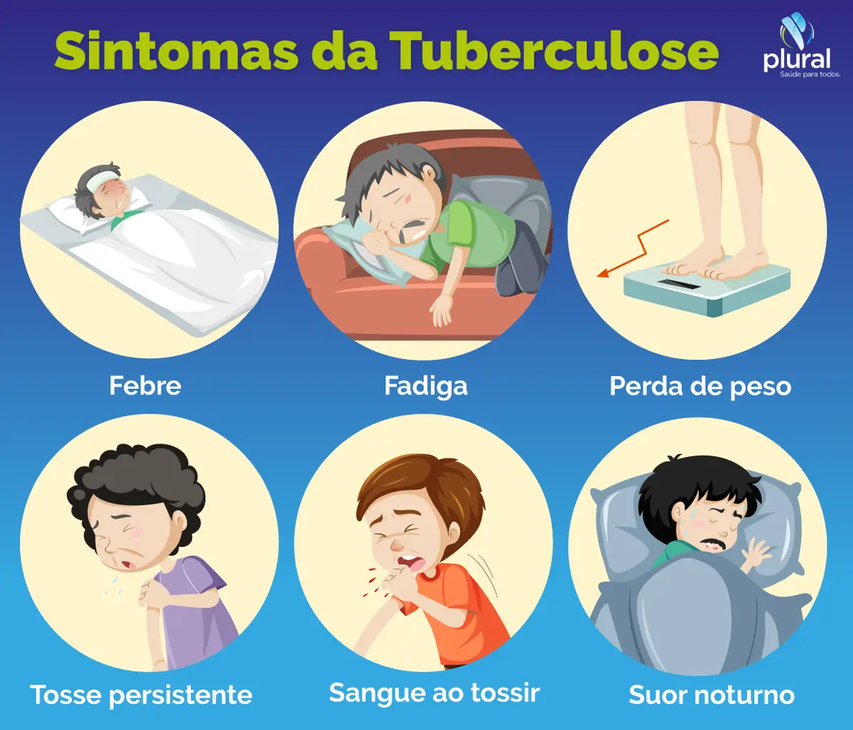 Sintomas da tuberculose Sintomas da tuberculose