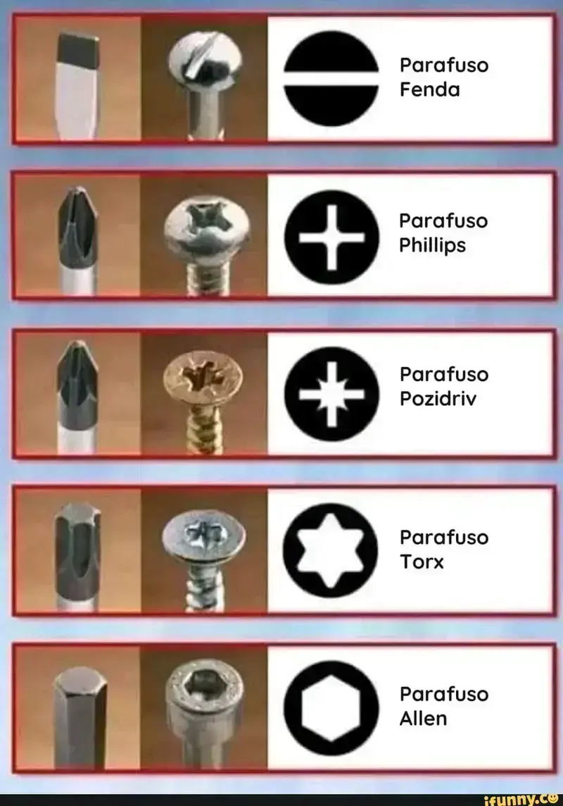 Tabela de parafusos bem util Tabela de parafusos bem util
