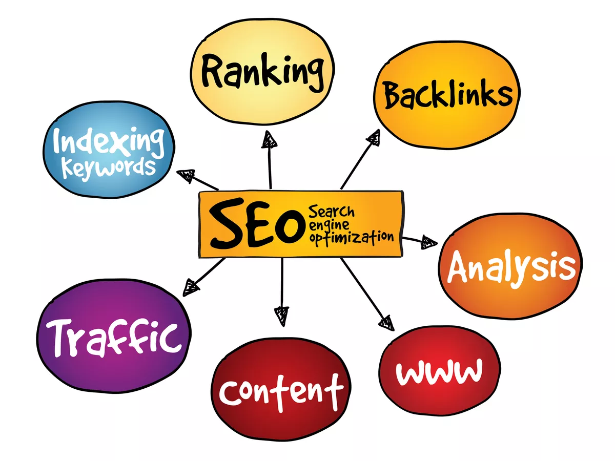 Backlinks Backlinks