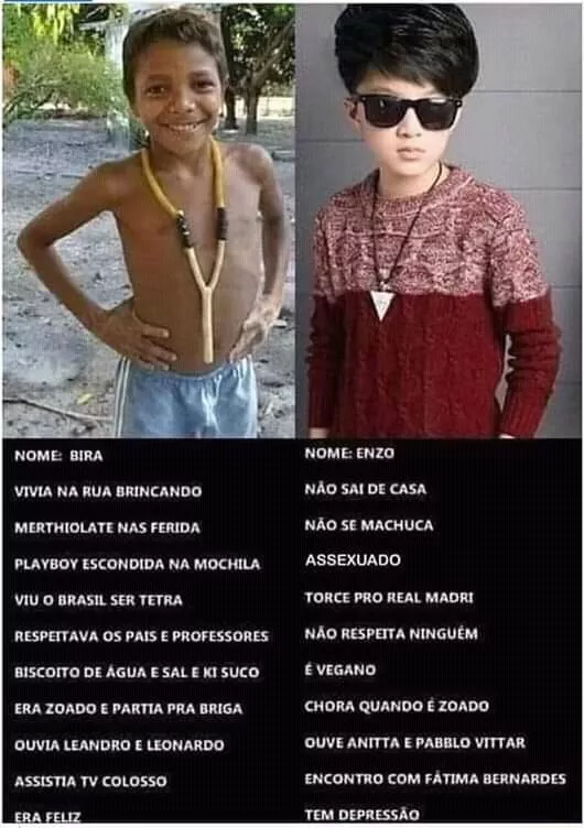 Bira vs Enzo Ilustração comparativa Bira vs Enzo — personalidade e representação