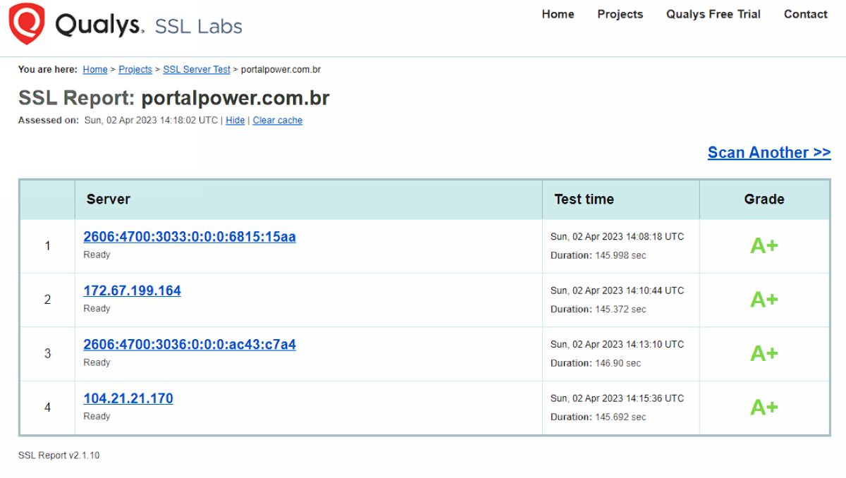 SSL A PortalPower Cloudflare SSL A PortalPower Cloudflare