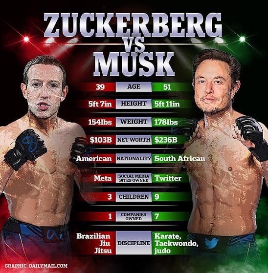 Elon Musk vs Mark Zuckerberg Elon Musk vs Mark Zuckerberg