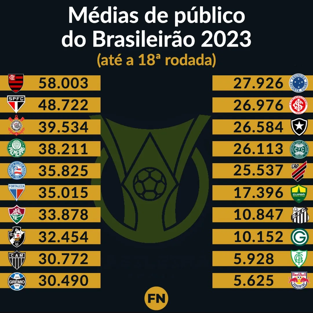 Me?dia Pu?blico Brasileira?o 2023 Me?dia Pu?blico Brasileira?o 2023