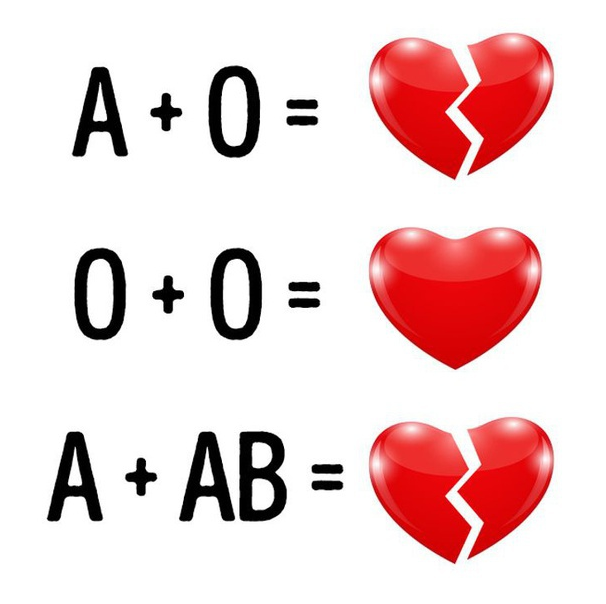 Tipos de sangue