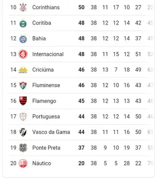 Tabela final do campeonato Brasileiro 2013 Tabela final do campeonato Brasileiro 2013