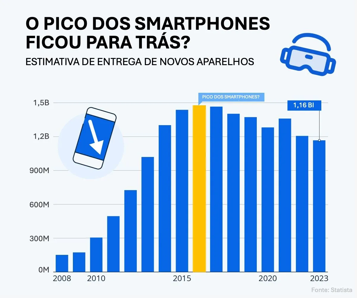 Smarhphones