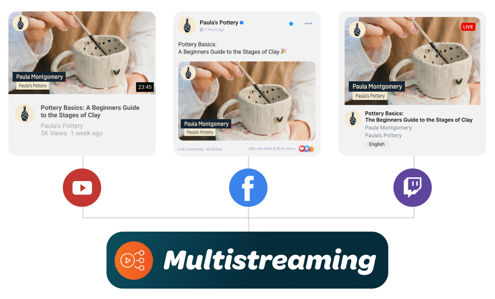 Multistreaming Platforms Multistreaming Platforms