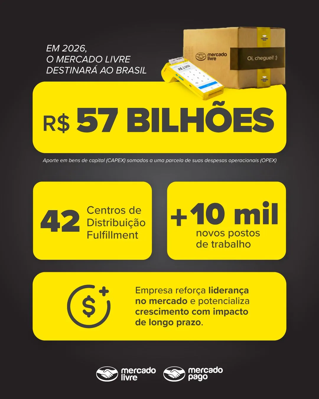 Mercado livre investe
